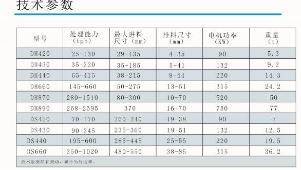 单缸液压圆锥破碎机